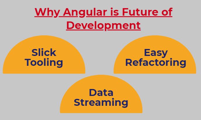 angular framework
